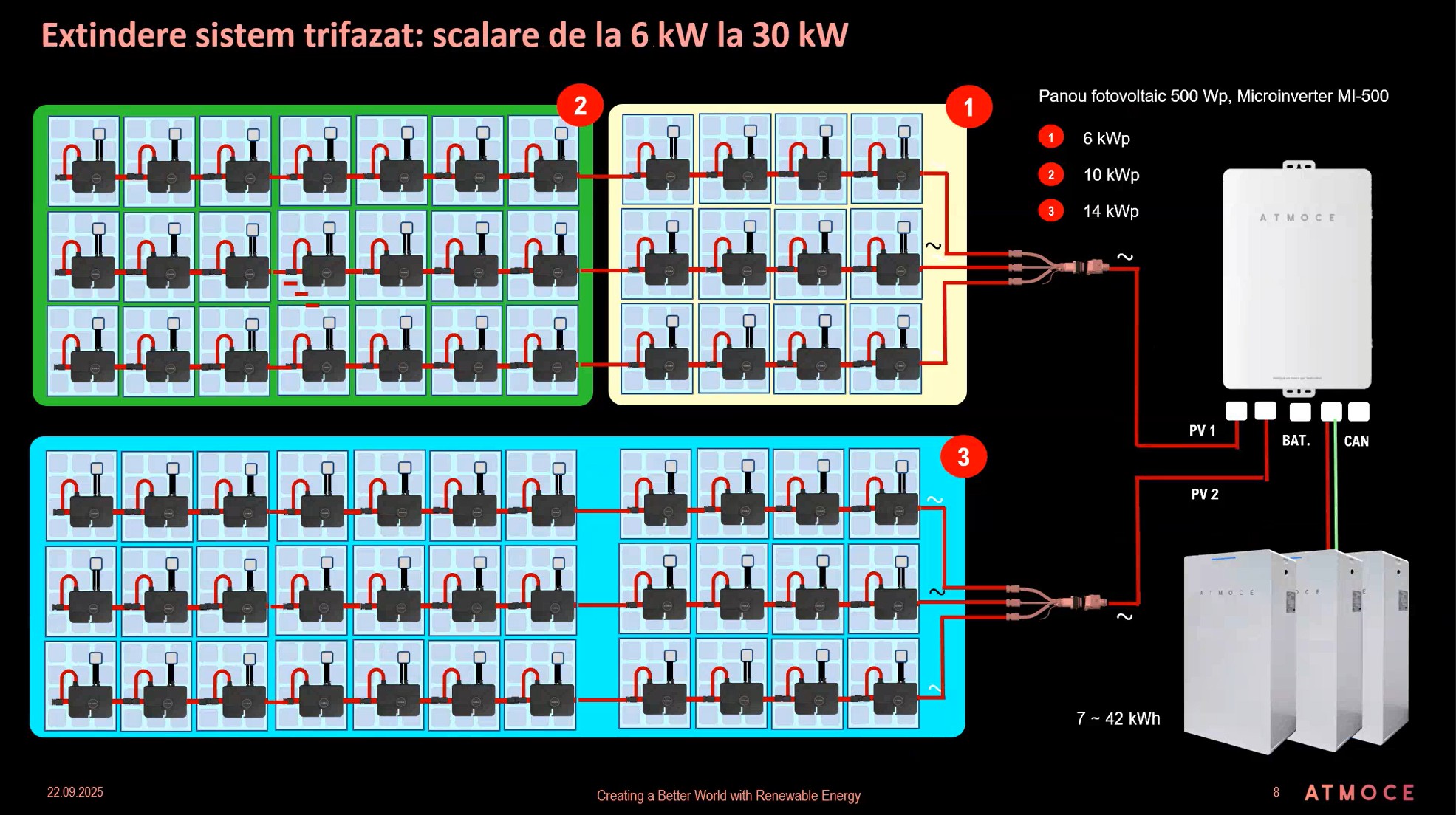 ATMOCE by Sonepar – Sistem fotovoltaic modular cu microinvertoare, management energetic integrat și stocare AC, pentru aplicații rezidențiale monofazate (≤5 kW) și trifazate (≤30 kW)